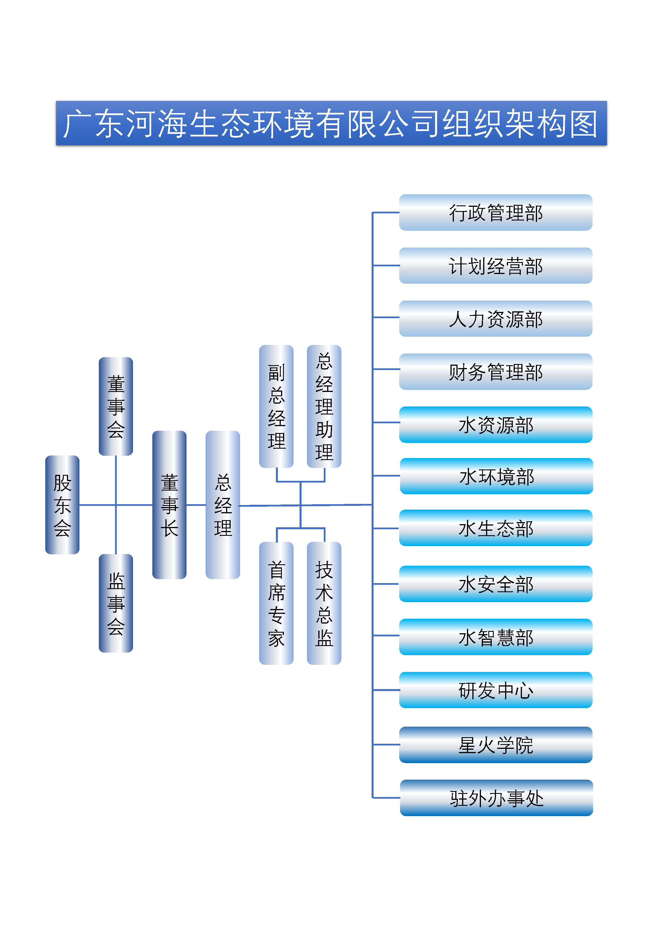 组织架构图